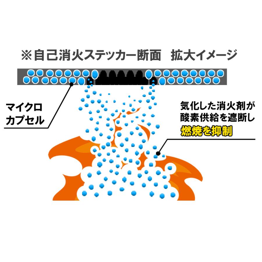 Fire Fighting Sticker 自己消火ステッカー スーパーグレー ３×３cm カット済み 消火能力2倍 日本製トラッキング現象 初期消火 コンセント 火災 対策の画像