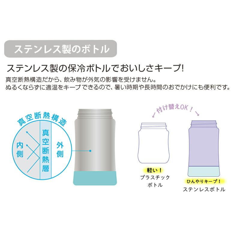 リッチェル トライ ステップアップマグセット プレミアム SD リッチェル トライ ステップアップマグセット プレミアム SD