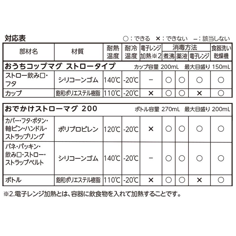 リッチェル アスター おうちおでかけスタートセット おうち リッチェル アスター おうちおでかけスタートセット おうち