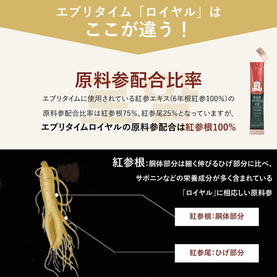 正官庄 紅参精 エブリタイム ロイヤル 10ml×30包 DF2022  高麗人参 紅参 高麗人参エキス 6年根 六年根 朝鮮人参 御種人参｜sunny12001｜10