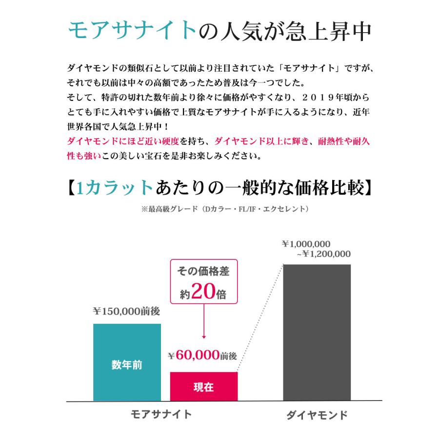 モアッサナイト リング 一粒 Dカラー 1カラット エクセレント カット 無色 ラウンドブリリアント ルースジェム VVS1  結婚式 披露宴 プレゼント クリスマス｜sunnydays-store｜06