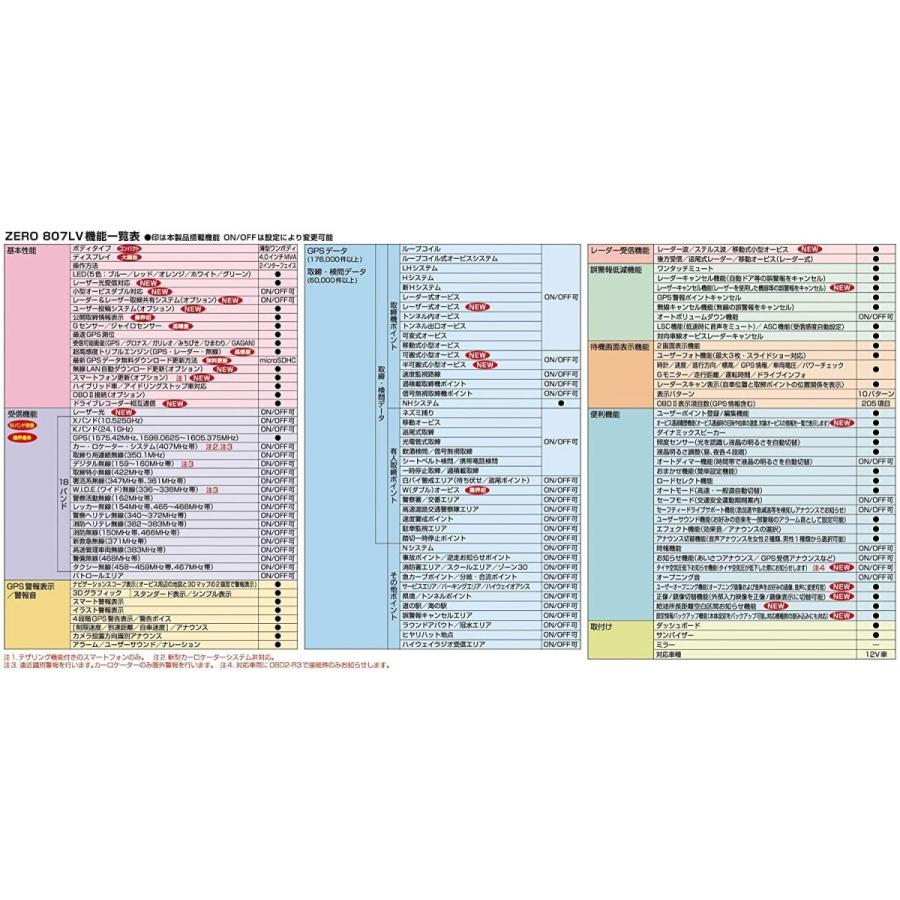 超人気 コムテック レーザー光対応レーダー探知機 Zero 807lv 新型レーザー式オービス対応 レーザー取締共有システム搭載 データ更新無料 ユ Sunnysunny 通販 Yahoo ショッピング 100 の保証 Blog Lonolife Com