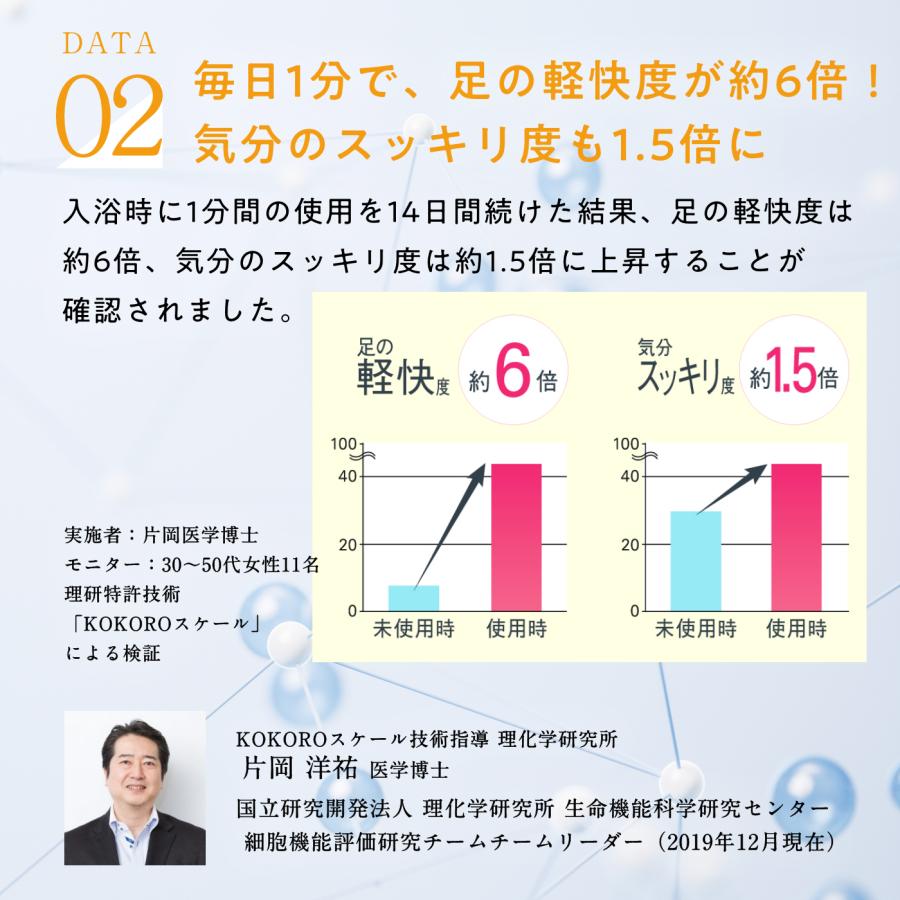 【公式】フットグルーマー グラン フットケア フットブラシ 足洗いマット かかと 角質除去 足のニオイ 足裏ケア バスグッズ サンパック 日本製 |  | 12