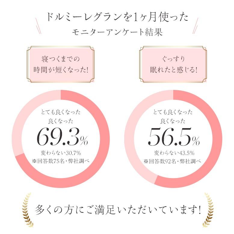 ドルミーレグラン 安眠 グッズ 睡眠 リラックス 寝つき 入眠 温感 健康 グッズ プレゼント 父の日 ギフト 日本製 ボディローラー マッサージ 肩こり 首こり | Sunpac | 17