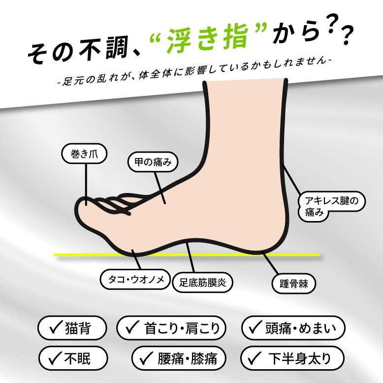 ハナオ ウォーキングフォーマー 特許出願中 浮き指 下半身 引き締め 姿勢サポート 猫背 足指補助 歩き方 身体を支える バランス感覚 サンパック公式 日本製 | Sunpac | 03