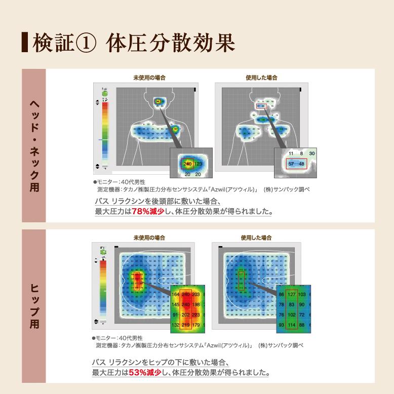 バスリラクシン ご褒美リラックスセット ヘッド・ネック用 バスピロー バス枕 バスまくら 枕 肩こり 首こり お風呂グッズ リラックス バスタブ |  | 10