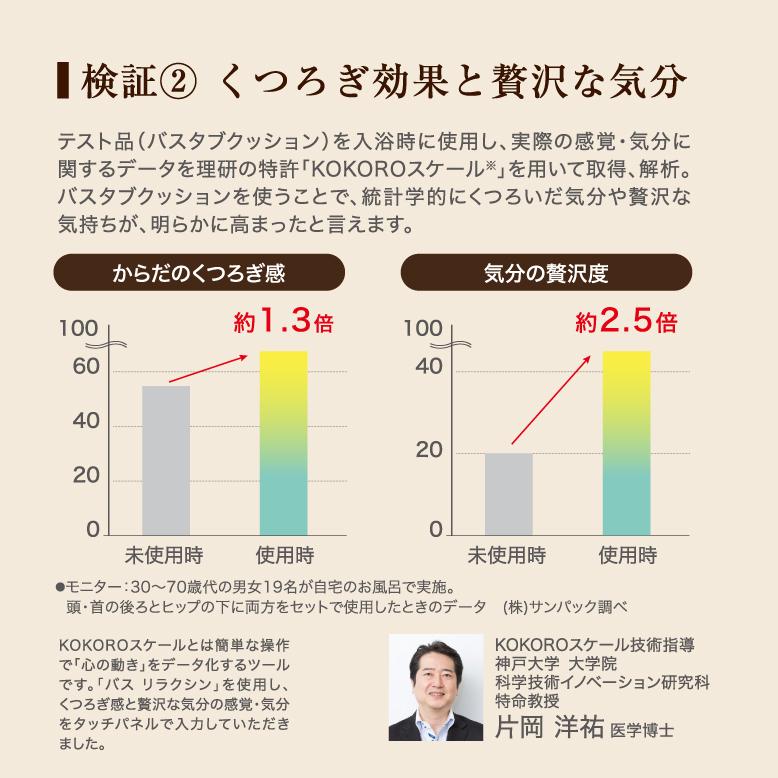 バスリラクシン ご褒美リラックスセット ヘッド・ネック用 バスピロー バス枕 バスまくら 枕 肩こり 首こり お風呂グッズ リラックス バスタブ |  | 11