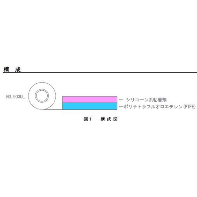 日東 ニトフロン粘着テープ 茶灰色 903UL 0.08mm×13mm×10m 30巻セット NITOFLON NITTO ( 代引不可 )_1