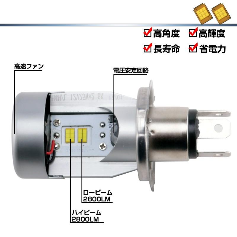 LEDヘッドライト H4 HI/LO カットラインあり 2800LM 25W 12V ホワイト