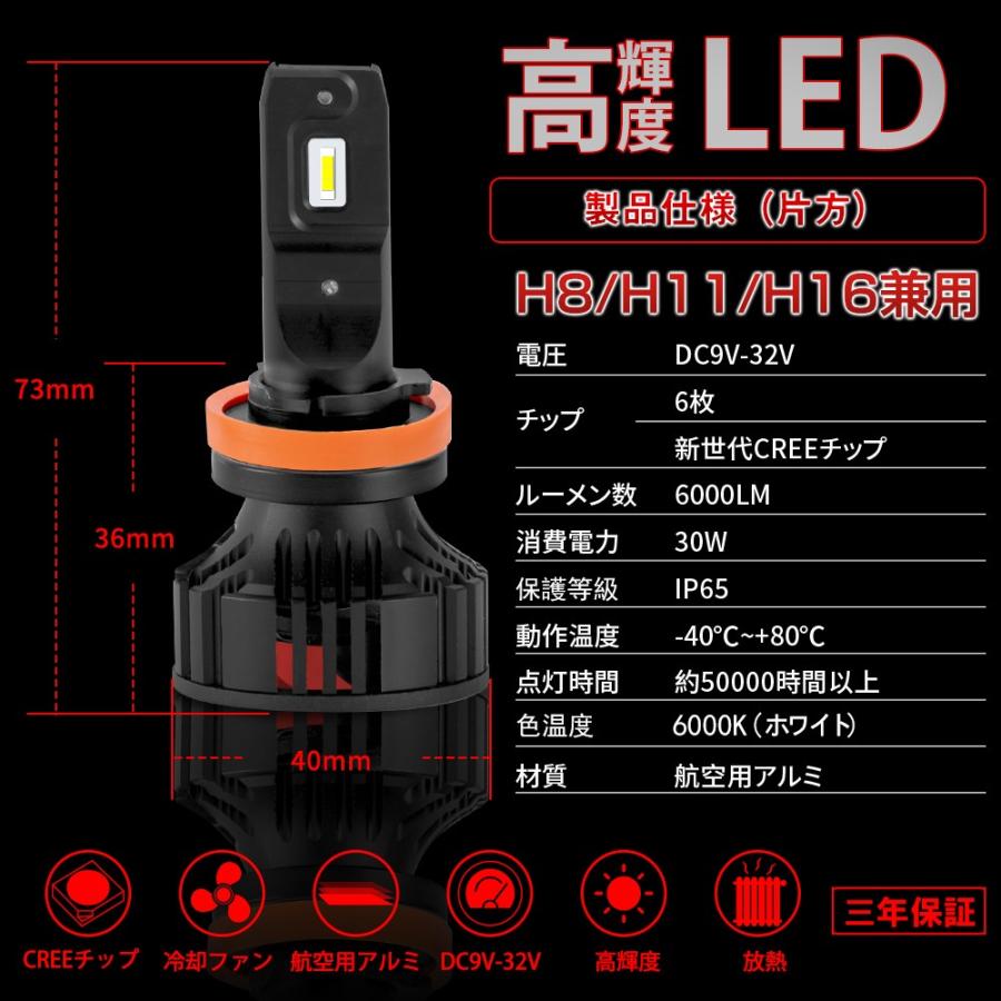 LED ヘッドライト フォグランプ H1 H4 H7 H8 H11 H16 H13 HB3 HB4 D2R D4R D2C D4C 車検対応 12000LM 6000K カットラインあり 3年保証 CREE製チップ 2個セット｜sunpie｜20