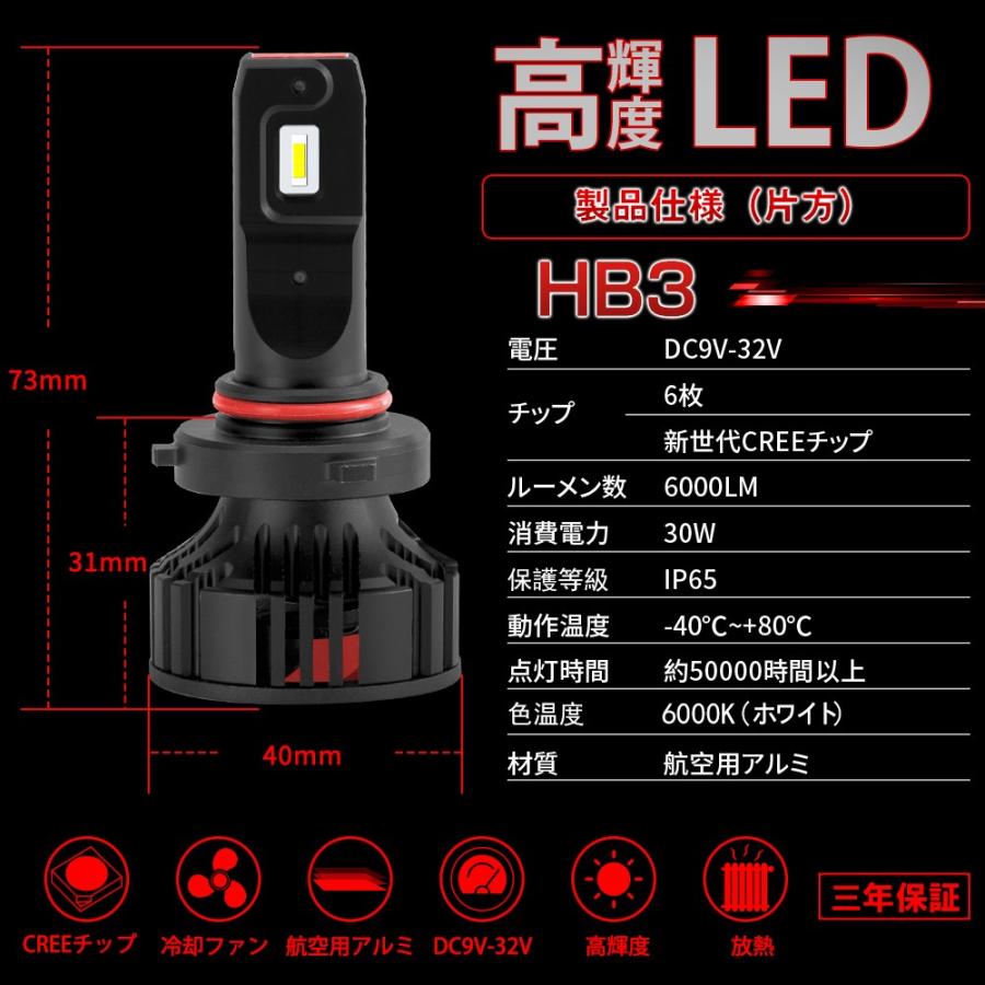 LED ヘッドライト フォグランプ H1 H4 H7 H8 H11 H16 H13 HB3 HB4 D2R D4R D2C D4C 車検対応 12000LM 6000K カットラインあり 3年保証 CREE製チップ 2個セット｜sunpie｜22