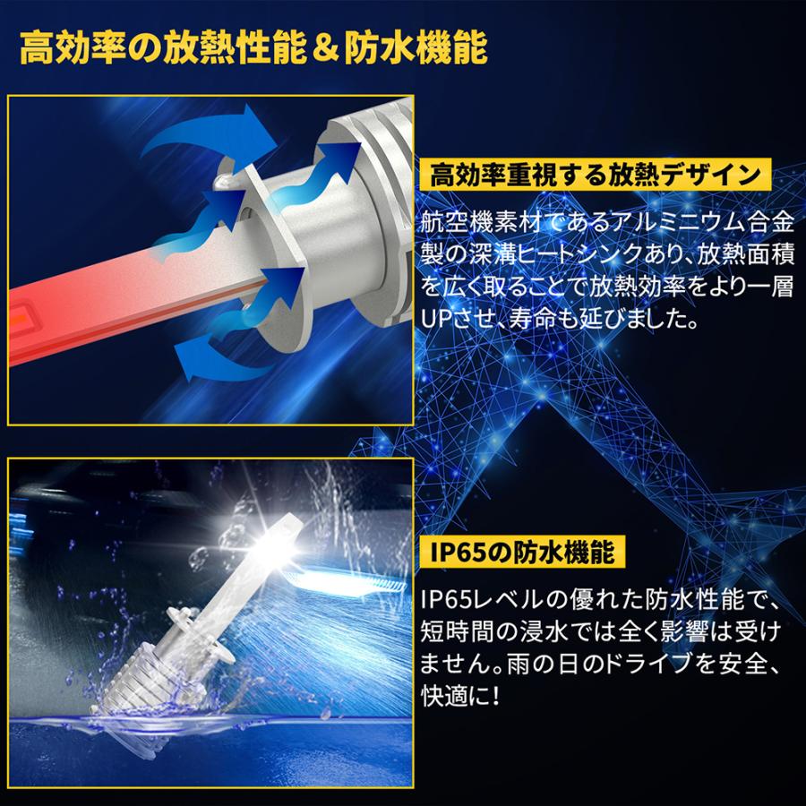 LEDヘッドライト H1 車検対応 防水 12000LM 3年保証 ポン付け 一体式