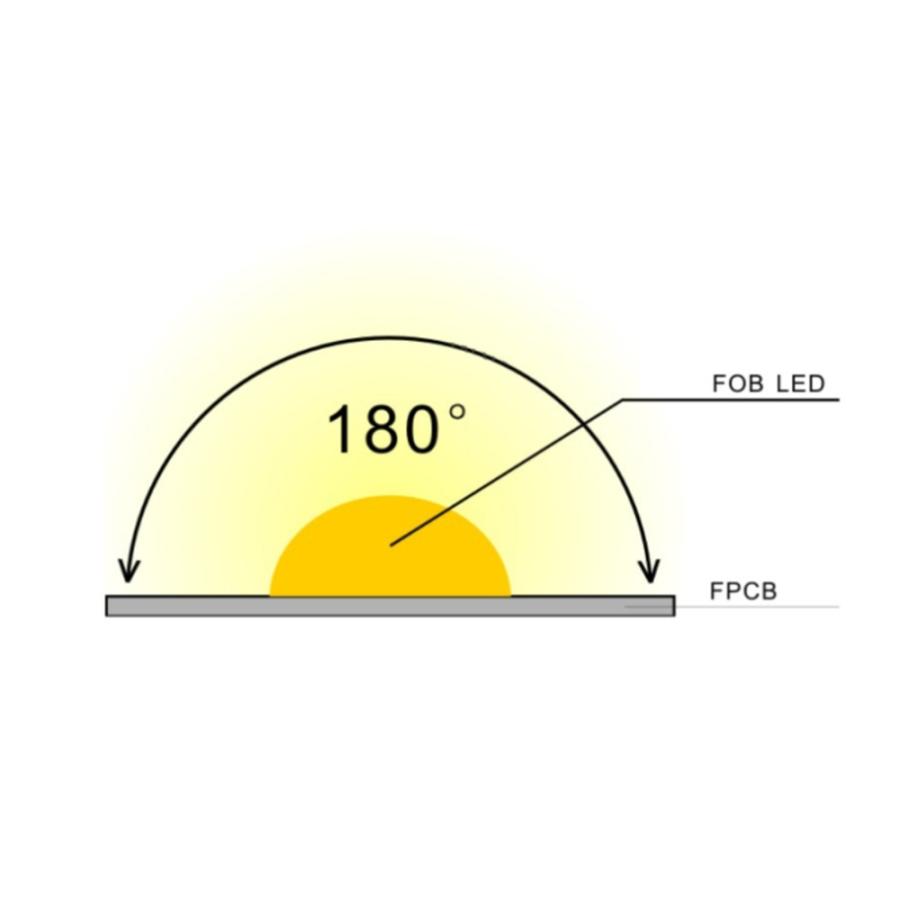 DC12V　高密度COB LEDテープ　非防水　５M　背面両面テープつき |  | 02
