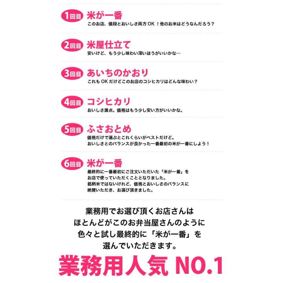コシヒカリ 米 20kg お米 ブレンド 白米 新米 5kg×4袋 送料別 : さん