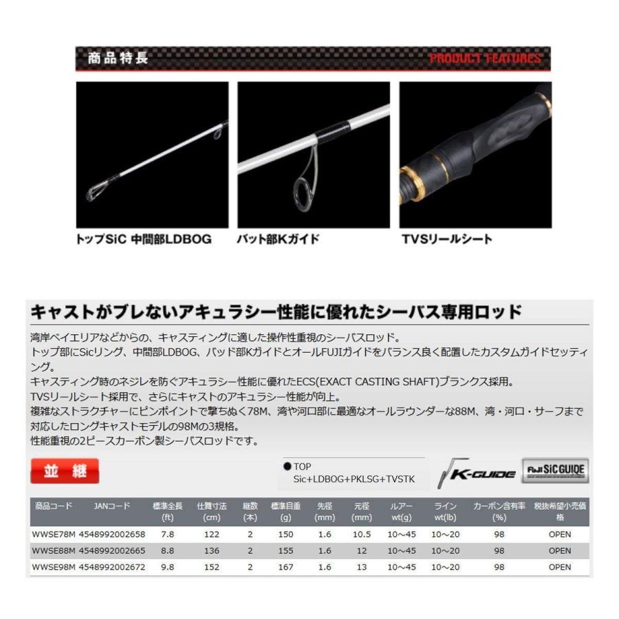 プロックス Prox 湾岸ウォーカーse Wwse78m Eternity Prox Eternityのプロックス 78m 湾岸ウォーカーse