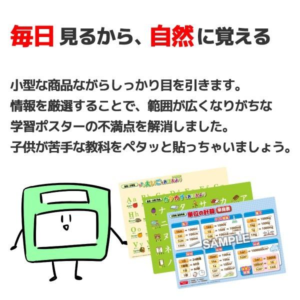 学習ポスター 単位の計算 早見表 部屋 算数 小学生 A5サイズ Hhgp