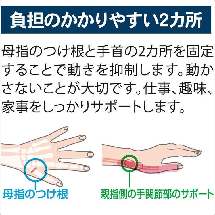 手首サポーター 指サポーター 親指サポーター 腱鞘炎 ハンドケア 水