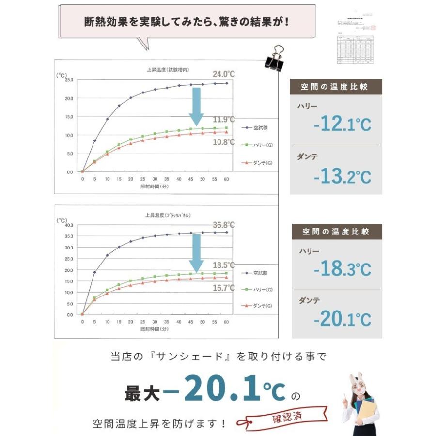 日よけシェード 幅190×丈240cm 1枚 UVカット93％以上 送料無料 撥水 日