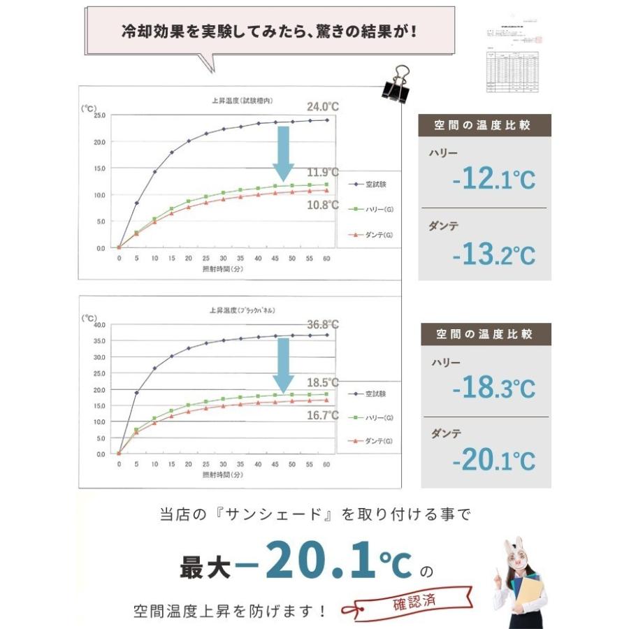 【数量限定】サンシェード日よけ オーニング 幅190×丈270cm 1枚 ハリー Amazon.co.jp: サンシェード日よけ オーニング 幅190×丈270cm 1枚