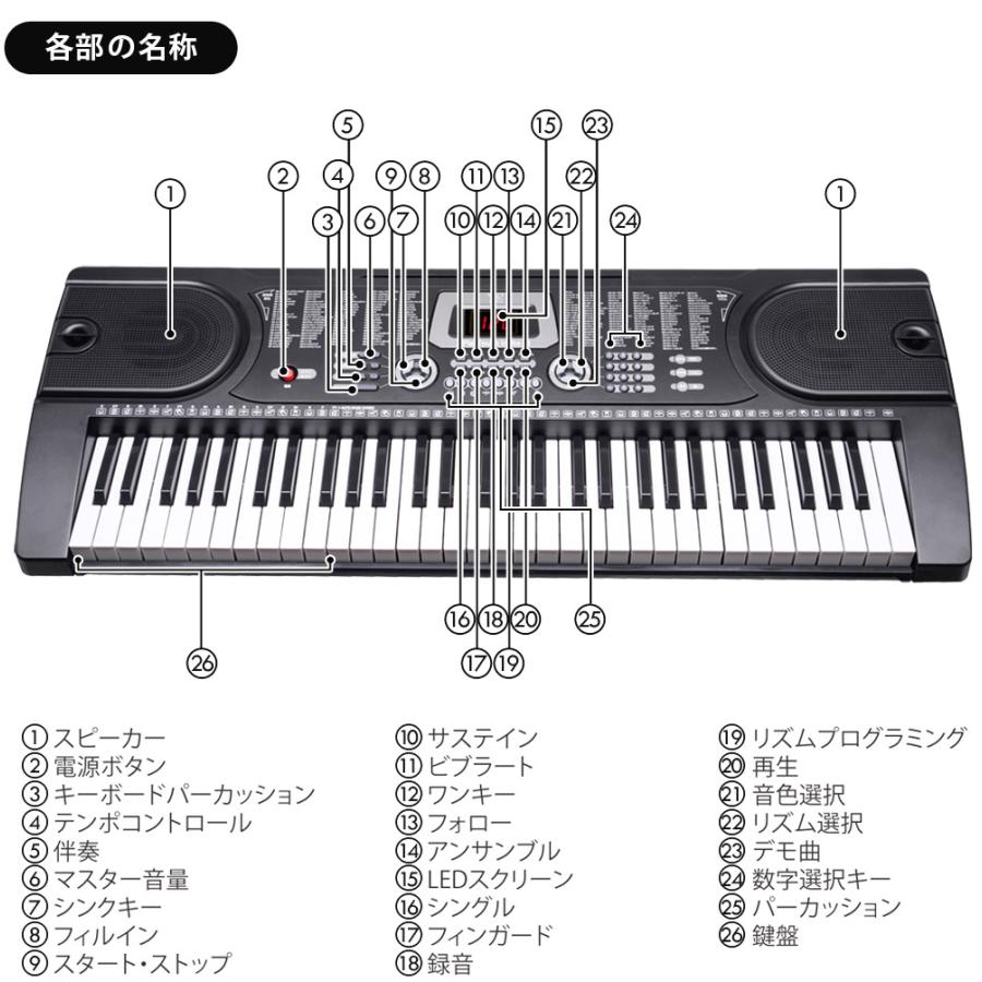 ブラック 電子キーボード セット ゼンオンオリジナル学校教育用miniキーボード（五音階シート付