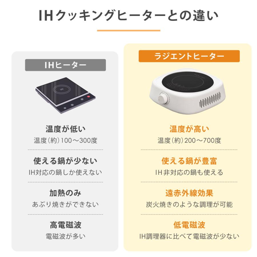 SunRuck 公式 180日延長保証 ラジエントヒーター 調理家電 1000W