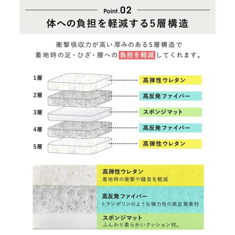 トランポリン クッション 5層構造 50×50cm 静音 20cm厚 ダイエット