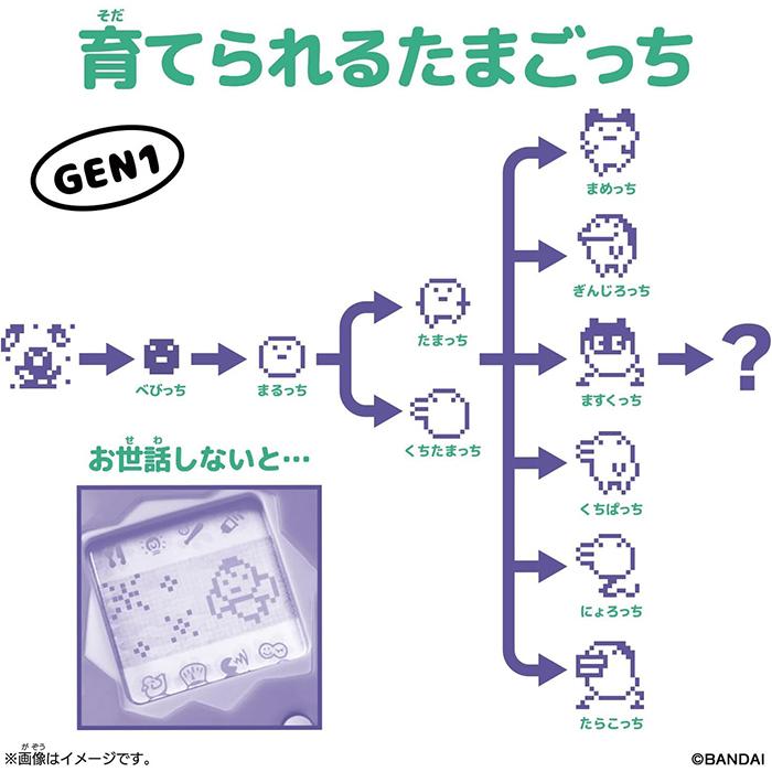 Original Tamagotchi Avocado Mix オリジナルたまごっち アボカド