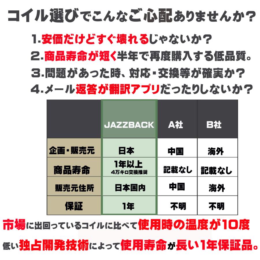 JAZZBACK ダイハツ イグニッションコイル ３本セット 3ピン 車用 90048-52125 90048-52126 アトレー S220G S320G S330G タント | ダイハツ | 02