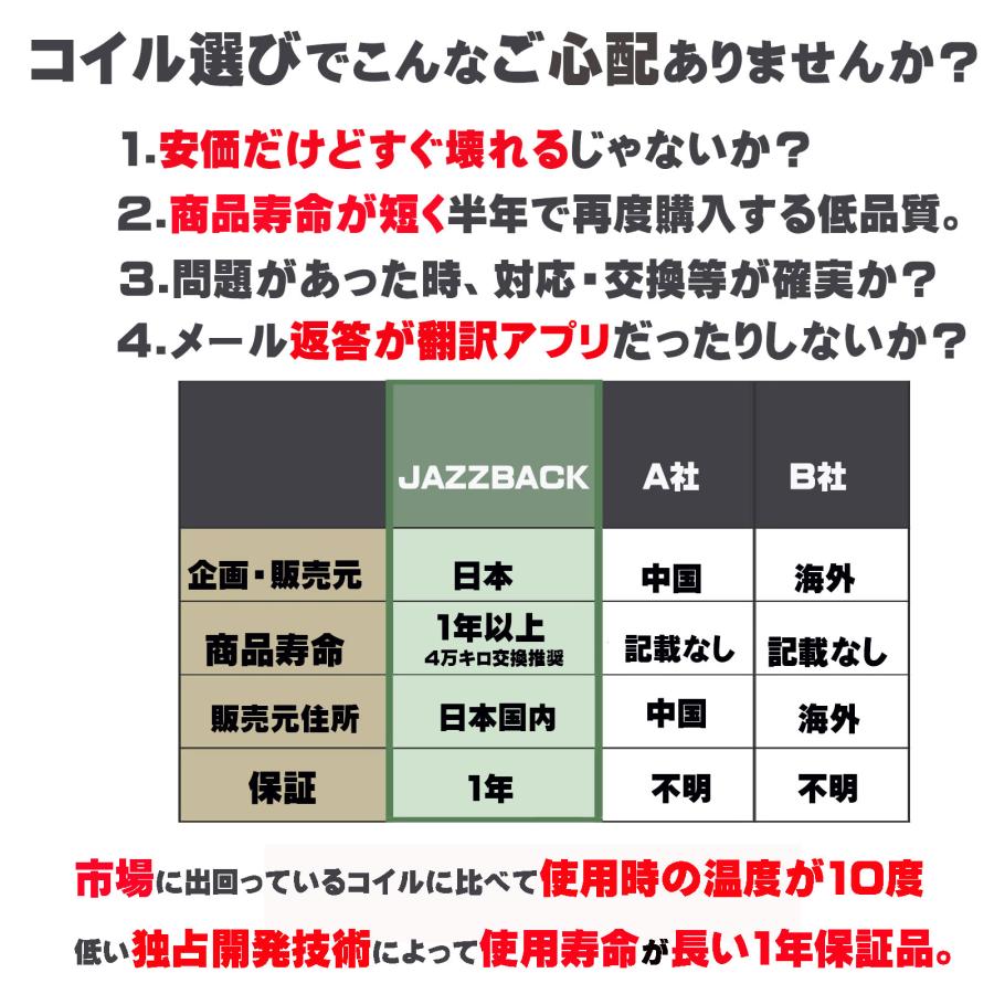 JAZZBACK ダイハツ イグニッションコイル ３本セット 4ピン 車用 19500-B2050 19500-B2051 ムーヴ LA150S LA160S ハイゼット S201P S201C | ダイハツ | 02