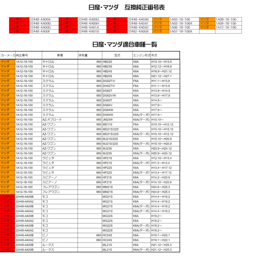 1年保証【HARUMA】スズキ　イグニッションコイル　3本セット　 ジムニー JB23W エブリイ ワゴン DA64W   33400-76G21 33400-85K10 互換品｜sunsetcandle｜08