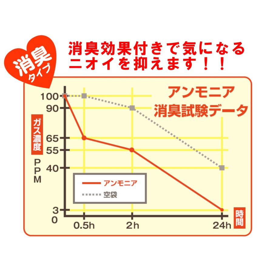 【公式】ウィズベビー ピンクの消臭紙オムツ処理袋 日本製 80枚入り ピンク色 |  | 10