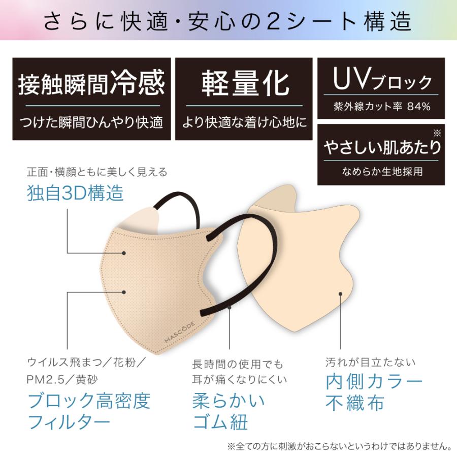 【MASCODE 公式】冷感マスク 立体 不織布 マスク 冷感 クール 息がしやすい 耳が痛くない マスコード 3dマスク アクティブデュオ シリーズ 6袋（42枚入り） | MASCODE | 10
