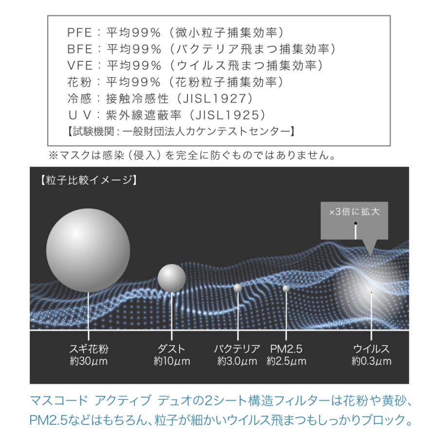 【MASCODE 公式】冷感マスク 立体 不織布 マスク 冷感 クール 息がしやすい 耳が痛くない マスコード 3dマスク アクティブデュオ シリーズ 6袋（42枚入り） | MASCODE | 11