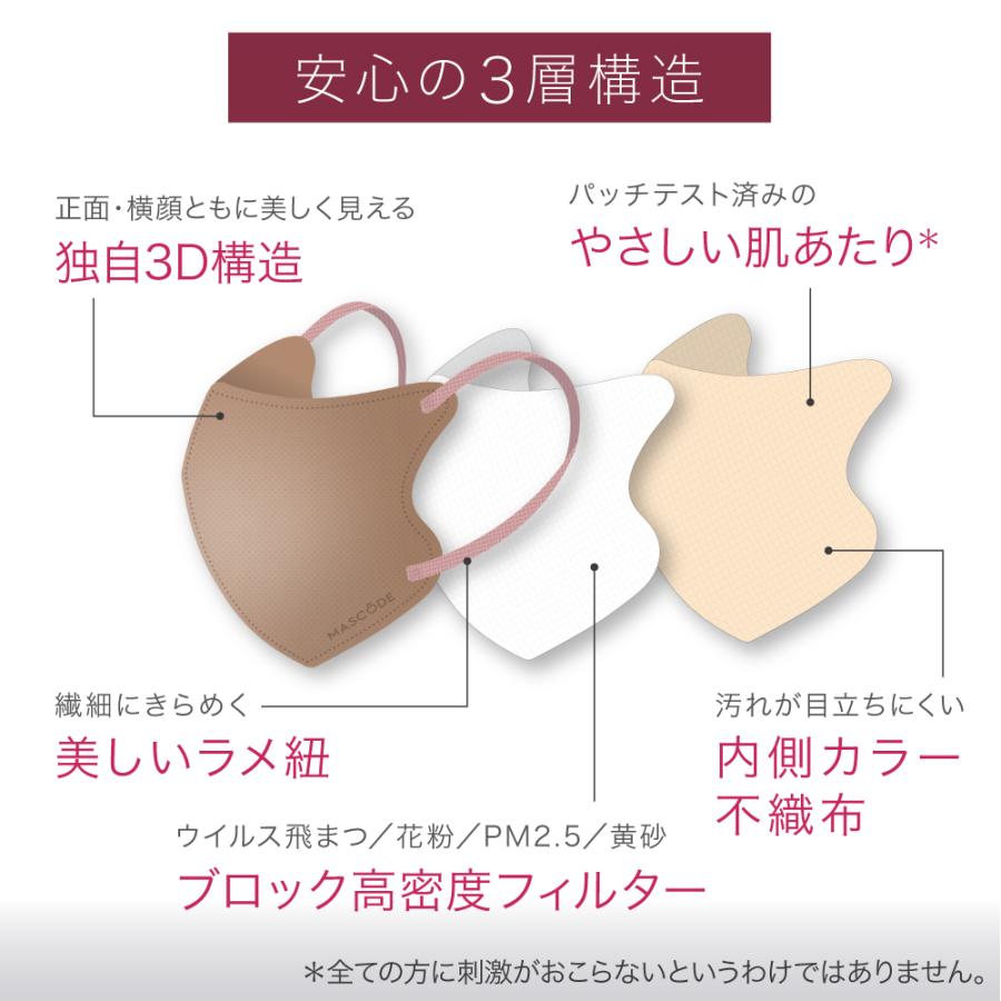 MASCODE マスコード マスク 3dマスク グリッター 不織布 立体 男性用