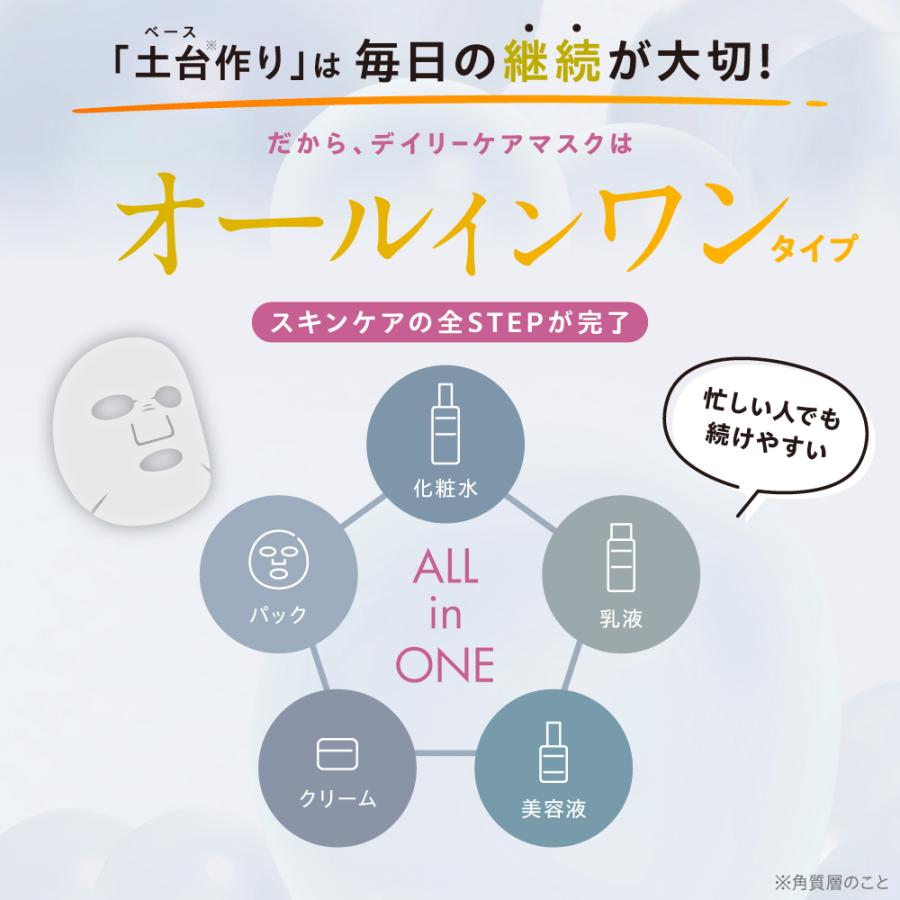 フェイスパック パック スキンケア 7枚入りリズム RISM ベース デイリーケアマスク グロウ | RISM | 04