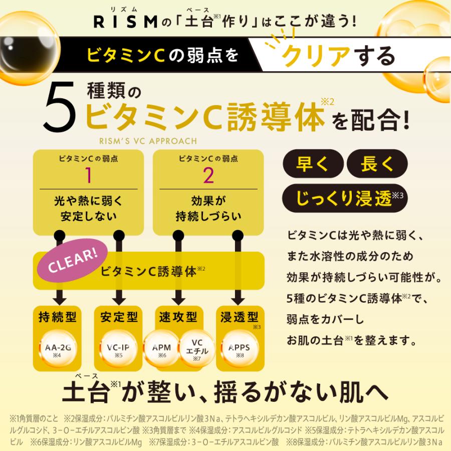 パック グルタチオン フェイスパック スキンケア 7枚入りリズム RISM ベース デイリーケアマスク シャイン | RISM | 04