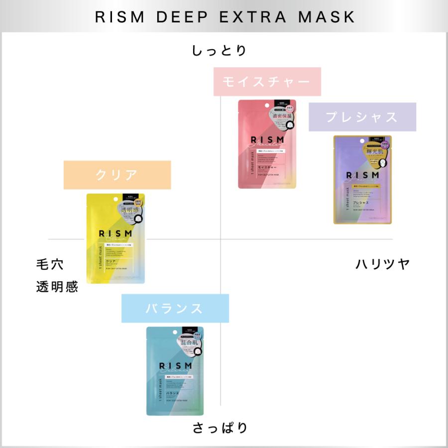 フェイスパック 保湿 ハリ 脂性肌 乾燥肌 肌トラブル スキンケア 美容液 リズム RISM ディープエクストラマスク | RISM | 02