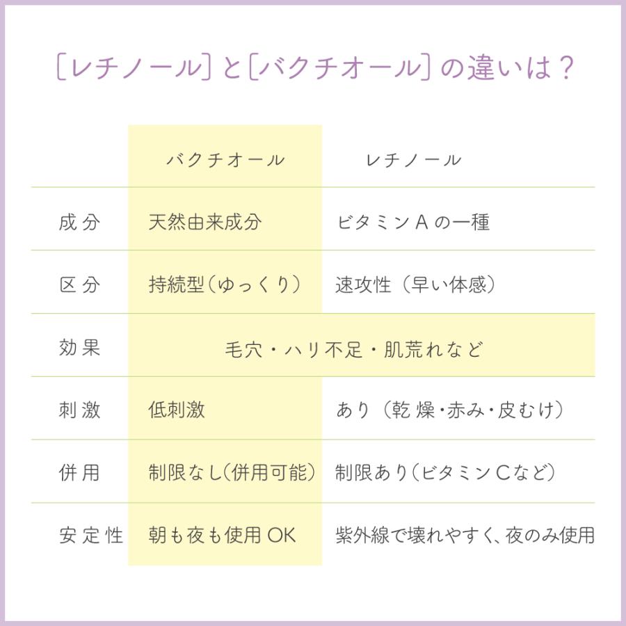ネッククリーム 首ケア フェイスクリーム ナイアシンアミド バクチオール 美容クリーム ハリ 30代 40代 50代 衛生的 |  | 02