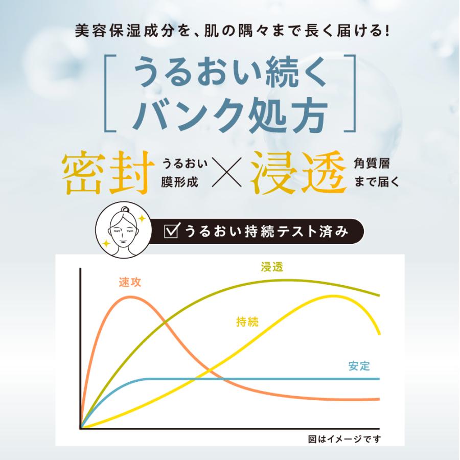 部分 パック 毛穴 アゼライン酸 ティーツリー 美白 グルタチオン スキンケア 大容量 リズム RISM ベース ポイント集中パック 4袋（64枚入り） | RISM | 14
