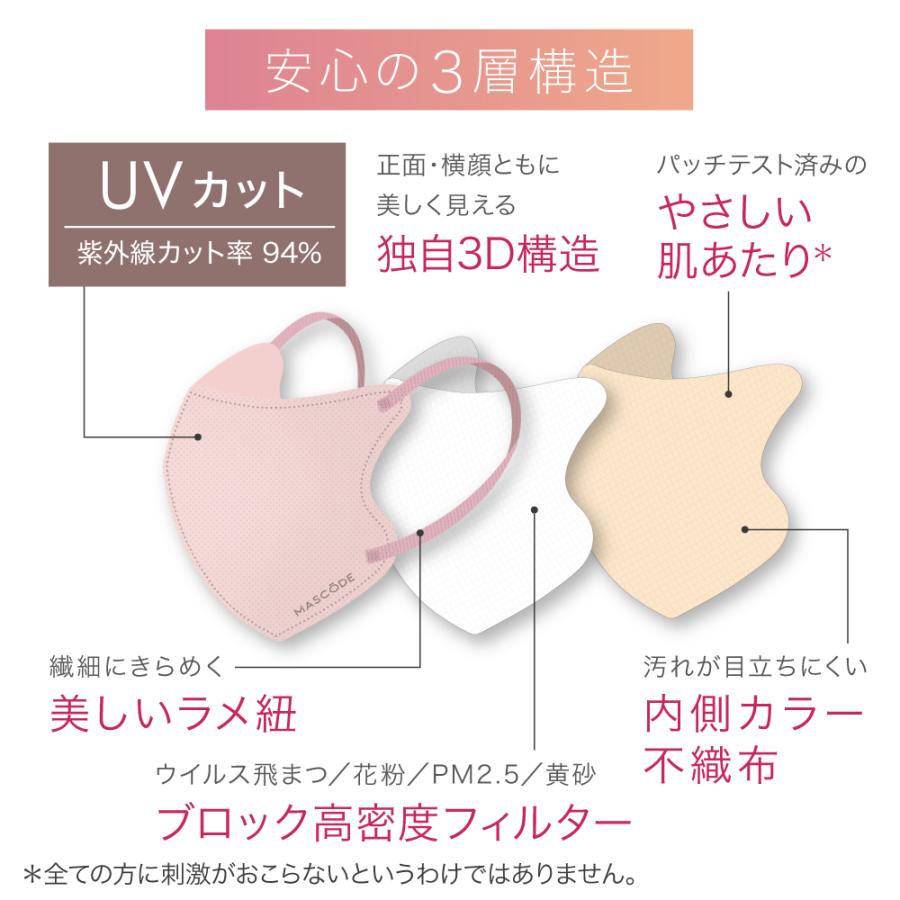 MASCODE マスコード マスク 3dマスク UVカット グリッター 不織布 立体