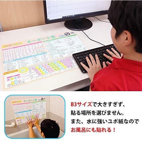 キーボード ショートカットキー ローマ字入力 記号の読み方一覧表 ホームポジション付き 学習用ポスター 勉強ポスター おうち学習 お風呂にも貼れる Bsons Vde10k4hg018 Sun Son Plaza 通販 Yahoo ショッピング