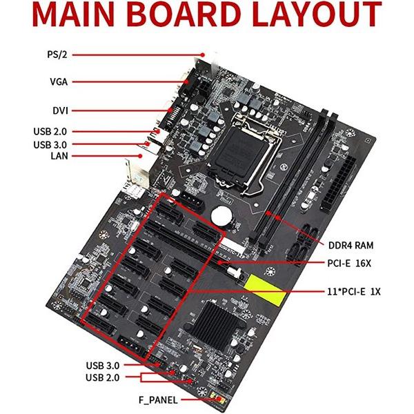 B250BTC-12P マイニングマザーボード DDR4 DIMM VGA/DVI