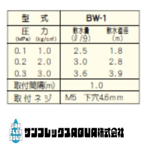 ビーダブルノズル・スプリンクラー・融雪用　ＢＷ-1 |  | 01