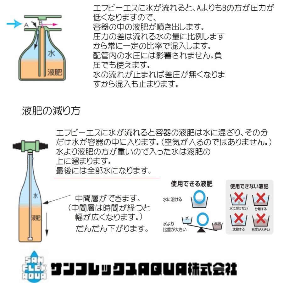 FPS液肥混入器 エフピーエス（固定倍率タイプ）サンフレックスAQUA