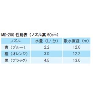 イリテックボールスプリンクラー全円（レギュレター付）MD-200-X 取付部1/2" オスネジ｜sunsuisha｜02