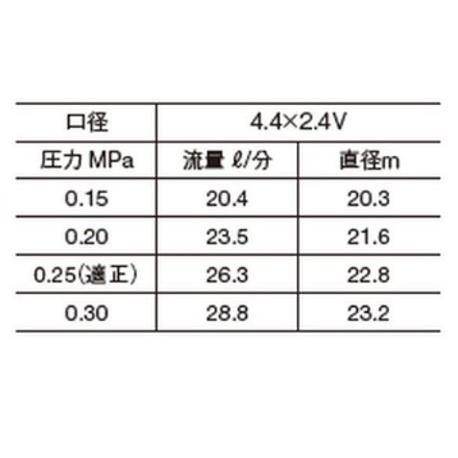 金属スプリンクラー 全円30LHL5(4.4×2.4V）171208 : 散水社 - 通販