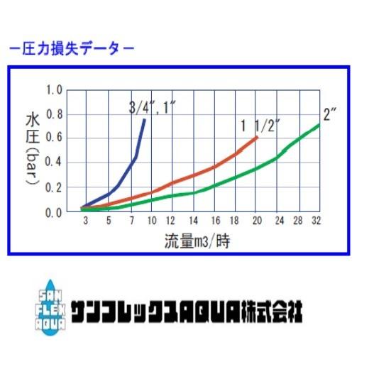 ネタフィム電池式灌水タイマー　アクアプロ25mm （1） |  | 02