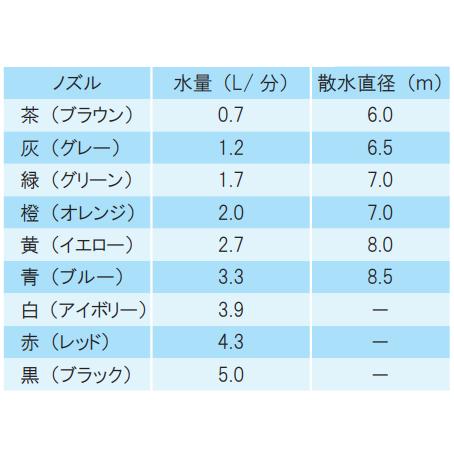 ア ンチインセクトマイクロスプリンクラーSAN- DN８８４N |  | 02