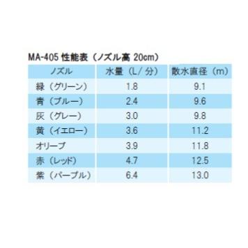 イリテックローターレインMA-405-取付部1/2" オスネジ |  | 01