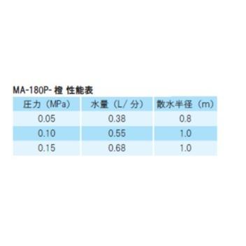 イリテックスプレーノズル180° MA-180P（取付下穴2.5mm パンチ） |  | 01